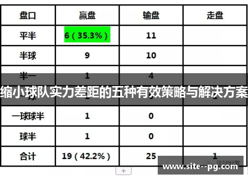缩小球队实力差距的五种有效策略与解决方案