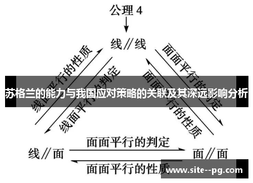 苏格兰的能力与我国应对策略的关联及其深远影响分析