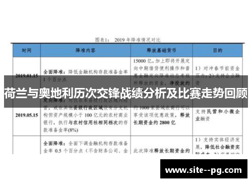荷兰与奥地利历次交锋战绩分析及比赛走势回顾
