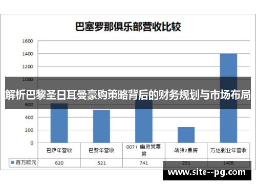 解析巴黎圣日耳曼豪购策略背后的财务规划与市场布局 解析巴黎圣日耳曼豪购策略背后的财务规划与市场布局