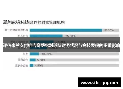 评估米兰支付维吉奇薪水对球队财务状况与竞技表现的多重影响