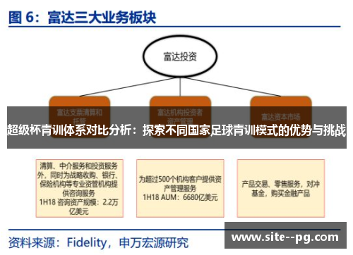 超级杯青训体系对比分析:探索不同国家足球青训模式的优势与挑战 超级杯青训体系对比分析:探索不同国家足球青训模式的优势与挑战