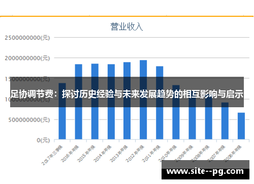 足协调节费：探讨历史经验与未来发展趋势的相互影响与启示