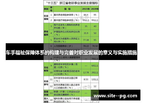 车手福祉保障体系的构建与完善对职业发展的意义与实施措施 车手福祉保障体系的构建与完善对职业发展的意义与实施措施
