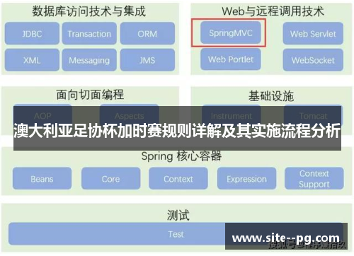 澳大利亚足协杯加时赛规则详解及其实施流程分析