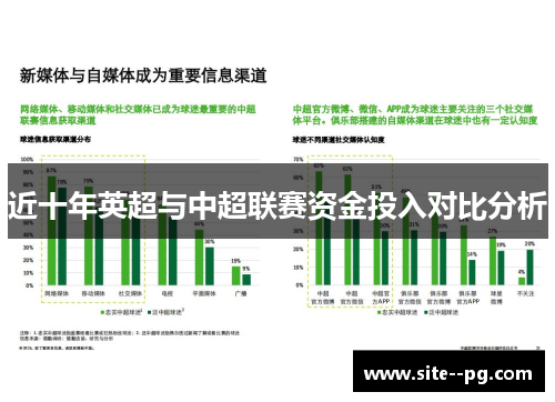 近十年英超与中超联赛资金投入对比分析