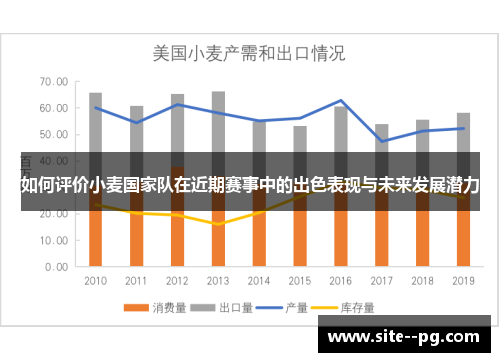 如何评价小麦国家队在近期赛事中的出色表现与未来发展潜力
