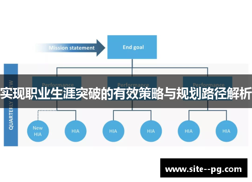 实现职业生涯突破的有效策略与规划路径解析
