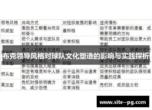 布克领导风格对球队文化塑造的影响与实践探析