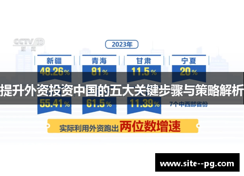 提升外资投资中国的五大关键步骤与策略解析