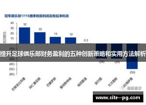 提升足球俱乐部财务盈利的五种创新策略和实用方法解析