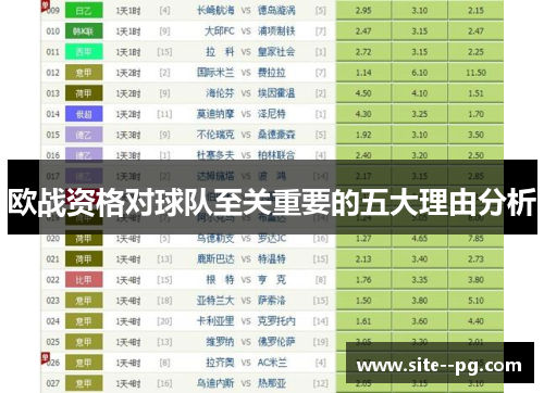 欧战资格对球队至关重要的五大理由分析 欧战资格对球队至关重要的五大理由分析