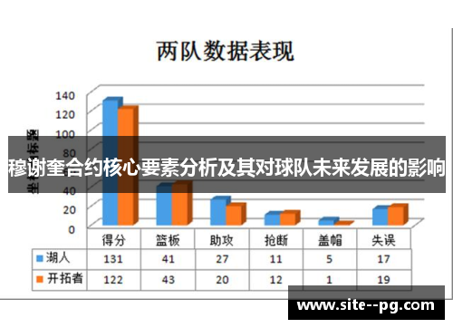 穆谢奎合约核心要素分析及其对球队未来发展的影响