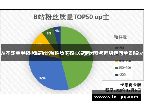 从本轮意甲数据解析比赛胜负的核心决定因素与趋势走向全景解读
