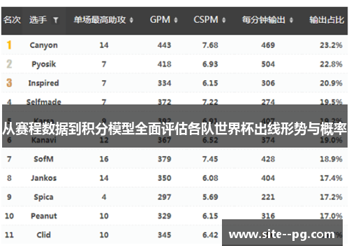 从赛程数据到积分模型全面评估各队世界杯出线形势与概率