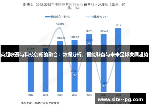 英超联赛与科技创新的融合：数据分析、智能装备与未来足球发展趋势