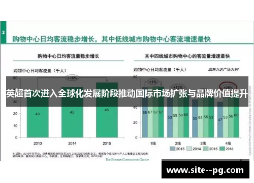 英超首次进入全球化发展阶段推动国际市场扩张与品牌价值提升
