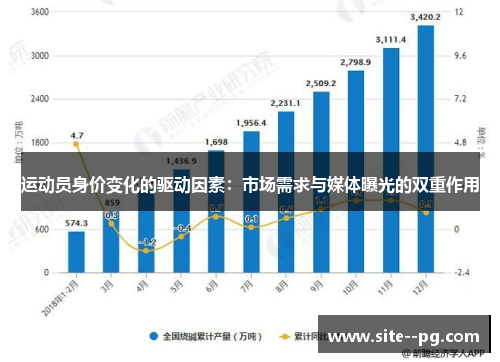 运动员身价变化的驱动因素：市场需求与媒体曝光的双重作用