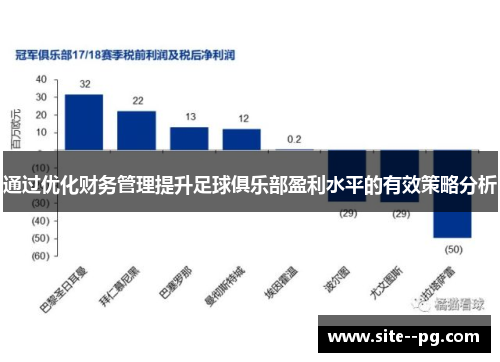 通过优化财务管理提升足球俱乐部盈利水平的有效策略分析