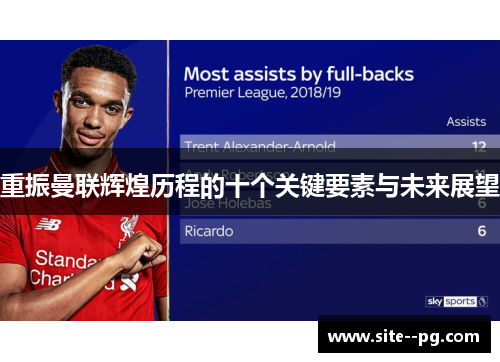 重振曼联辉煌历程的十个关键要素与未来展望