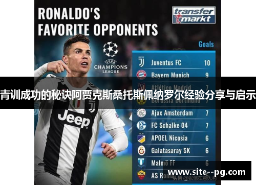 青训成功的秘诀阿贾克斯桑托斯佩纳罗尔经验分享与启示