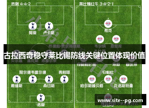 古拉西奇稳守莱比锡防线关键位置体现价值